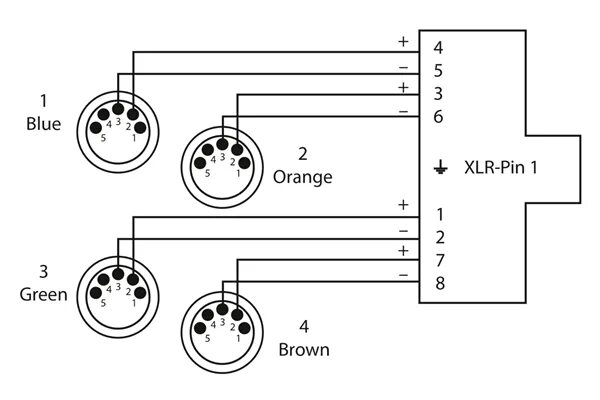 Xlr 5 pin распайка CDX 0.7 MN 5 QUAD-DMX Adattatore DMX, 4x XLR Maschio (5 Poli)/Presa EtherCON (Fe