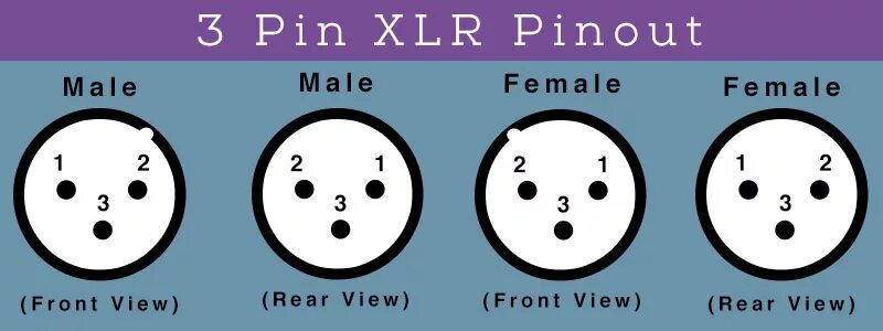 Xlr 5 pin распайка XLR connector 3-pin, screw, for cable, male Connectors SOH.cz