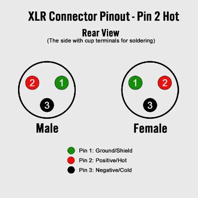 Xlr 5 pin распайка Ремонт усилителей - #877 от пользователя Mikkke - Усилители - DA Stereo