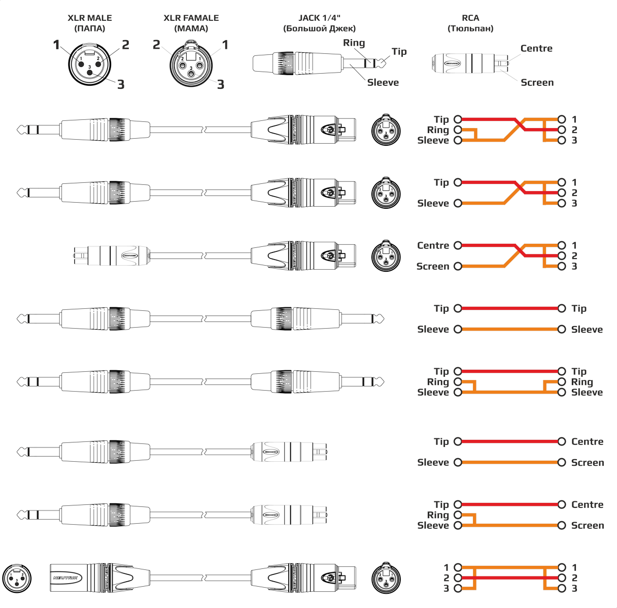 Xlr 6.3 распайка Схема распайки сигнальной коммутации - EDS
