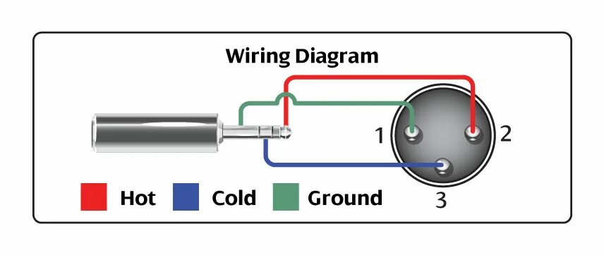 Xlr jack 3.5 распайка Trs Insert Cable Wiring Diagram - Your Ultimate Guide to Wiring Diagrams!