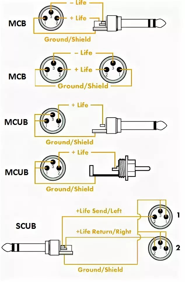 Xlr кабель распайка Ответы Mail.ru: Подключить балансный выход с микшера к материнской плате