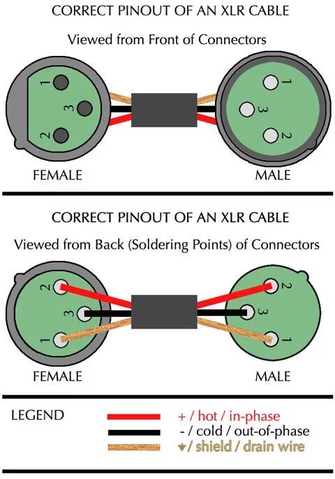 Xlr кабель распайка Electronic circuit projects, Electronics circuit, Electronic engineering