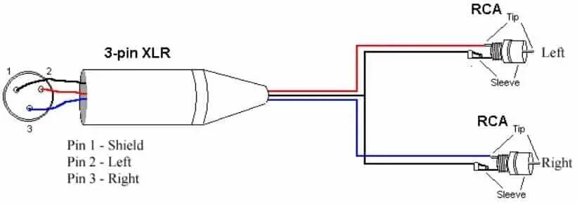 Xlr кабель распайка Fifopi и другие продукты Ian Canada. Шляпы высокого уровня для Rpi - Страница 32