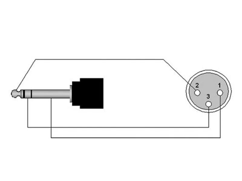 Xlr mini jack распайка ProCab CLA723/1,5 - Jack 6,3 Stereo - XLR F - 1,5m iMusicData