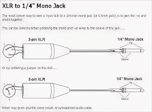 Xlr распайка mono Wiring Diagram For Xlr : Rane Commercial Knowledge Base - 3 pin xlr wiring diagr