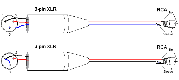 Xlr распайка стерео Кабель RCA - XLR мама