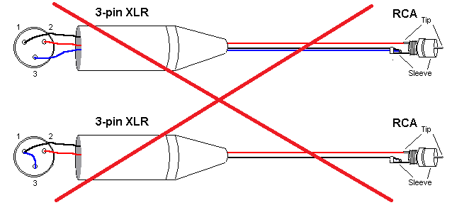 Xlr rca кабель распайка New, Fully Balanced Burson Conductor 3X: Dual ESS9038, 7.5wpc XLR, 3.75wpc SE He