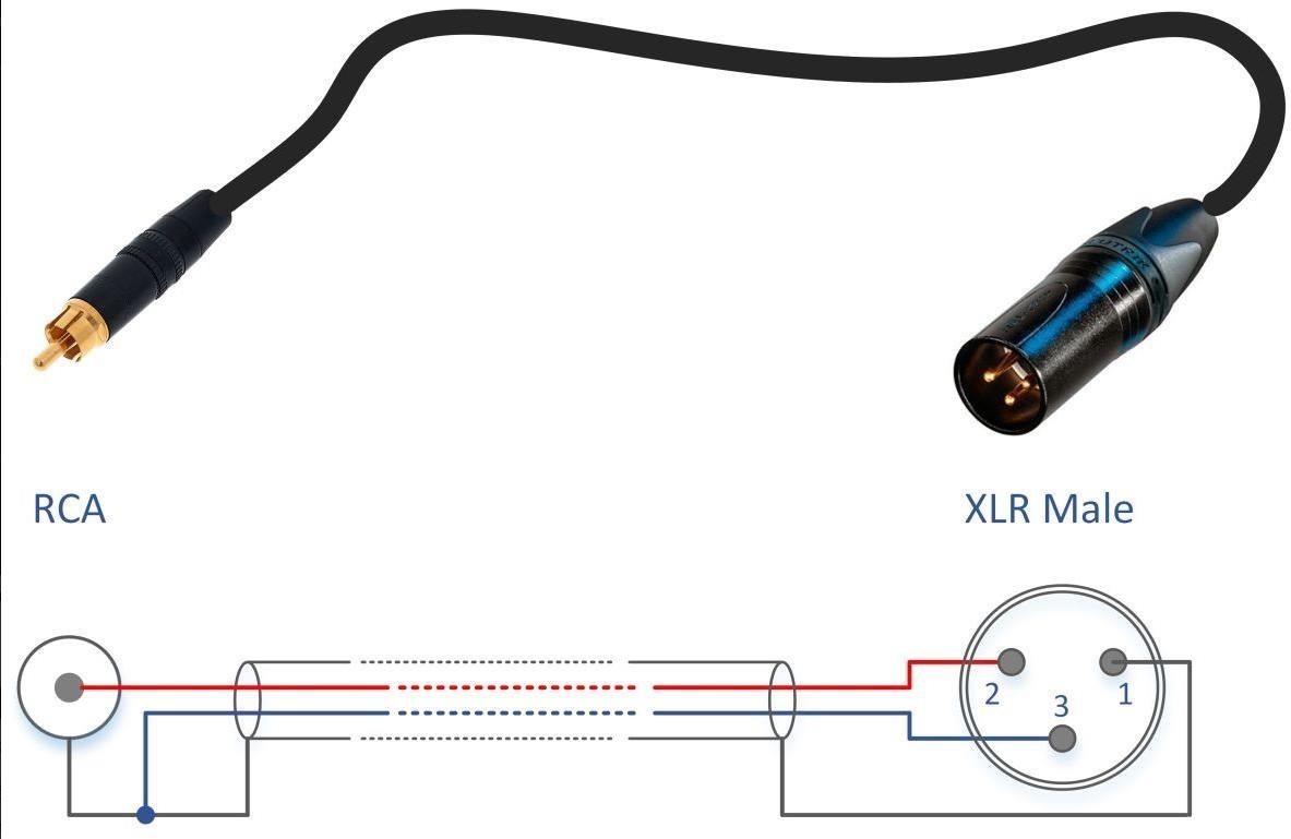 Xlr rca кабель распайка V2013 Pro - Страница 23 - Профессиональные усилители - Форум по радиоэлектронике