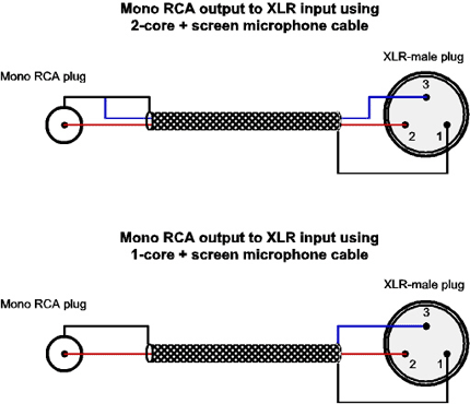 Xlr rca кабель распайка Контент Fireblade - Страница 74 - forum.doctorhead.ru - форум по наушникам.