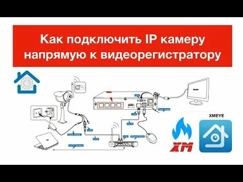 Xmeye подключение камеры Подключение IP камеры к видеорегистратору напрямую XMEYE. Настройка видеорегистр