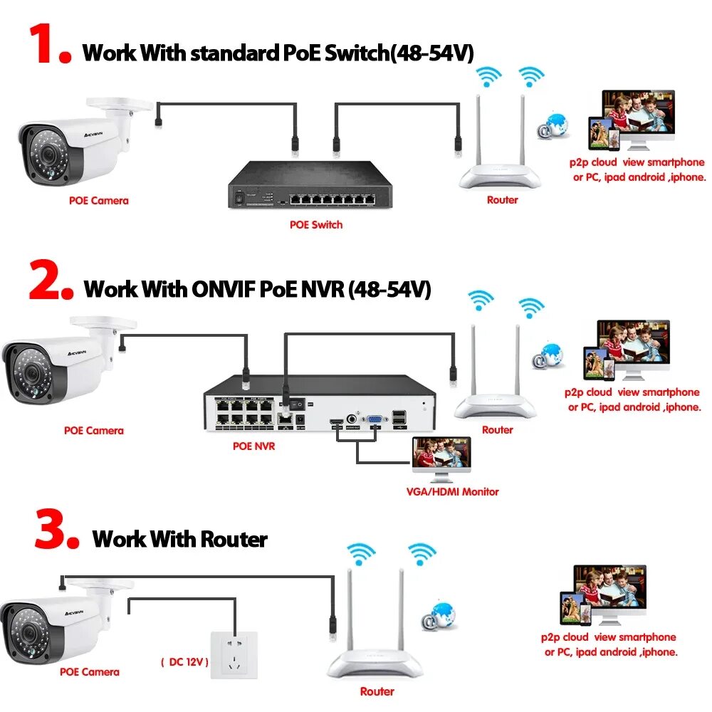 Xmeye подключение камеры AHCVBIVN 3,6 мм широкая IP камера 5.0MP Email Alert XMEye ONVIF P2P распознавани