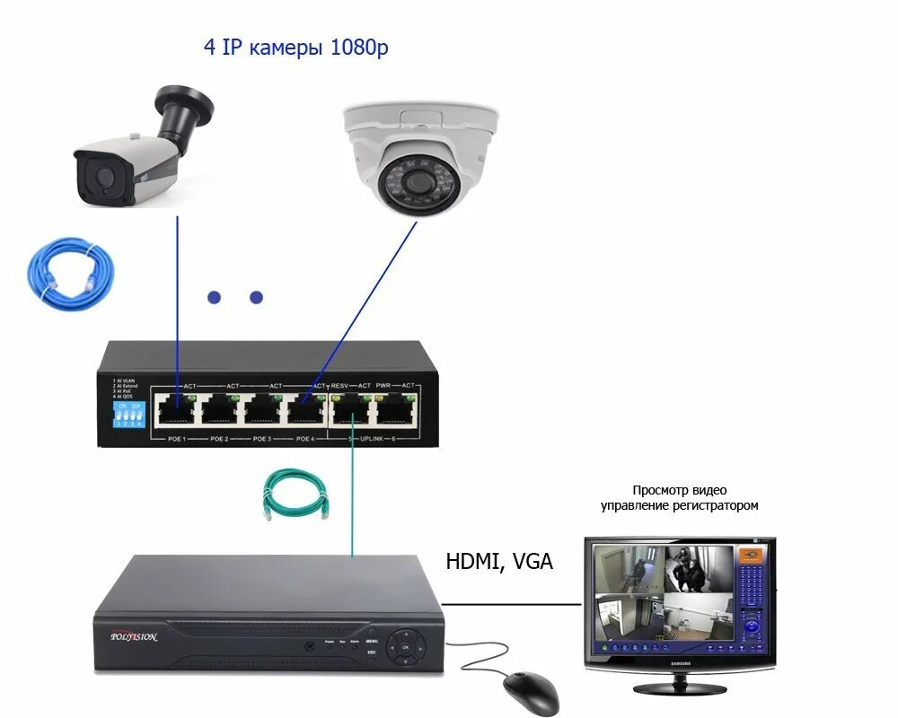 Xmeye видеонаблюдение как подключить камеру Комплект IP 1080p 2внутр+2внеш для дома - Комплекты видеонаблюдения Актив-СБ