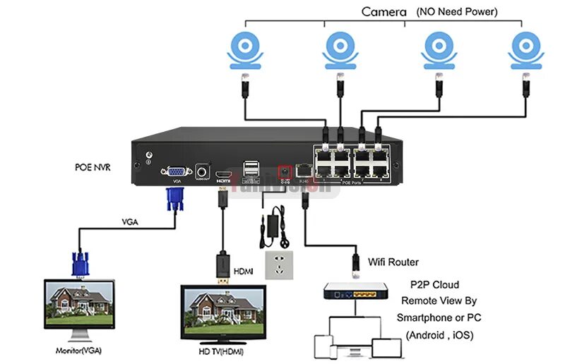 Xmeye видеонаблюдение как подключить камеру 8CH 1080P H.264 NVR Full HD 8 Channel Security CCTV NVR ONVIF P2P Cloud Network 