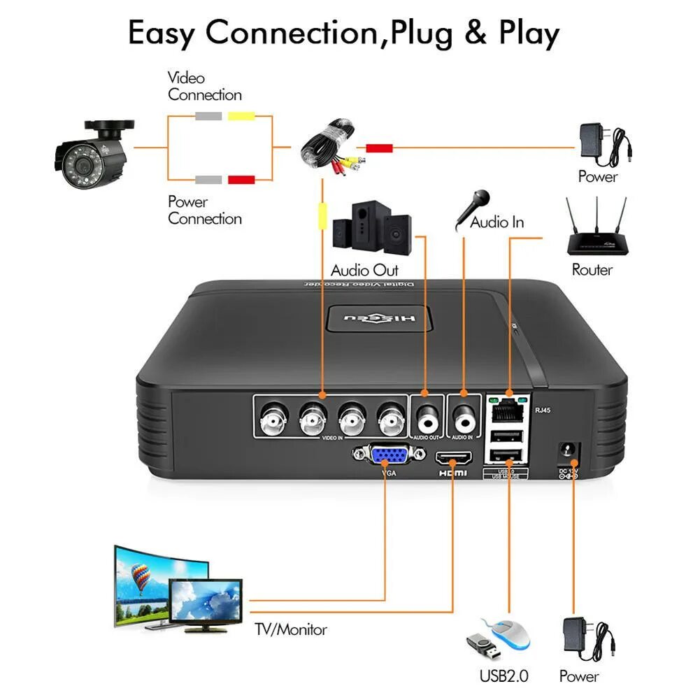 Xmeye видеонаблюдение как подключить камеру Hiseeu 4CH AHD DVR CCTV System 2pcs 720p Cameras Video Surveillance Kit EU - куп