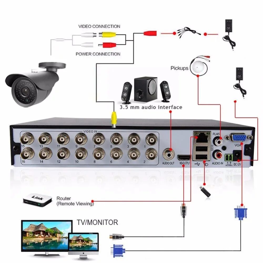 Xmeye видеонаблюдение как подключить камеру LOFAM 16CH Surveillance System 16 1080P 2.0MP Outdoor Security Camera 16CH CCTV 
