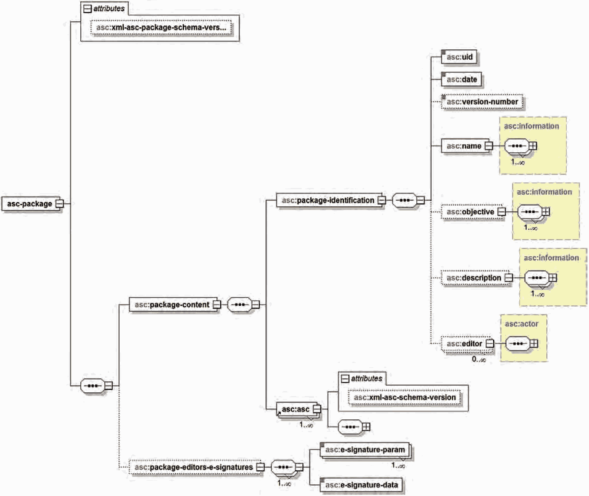 Xml схема схемы расположения "ГОСТ Р 59494-2021/ISO/IEC TS 27034-5-1:2018. Национальный стандарт Российской Ф