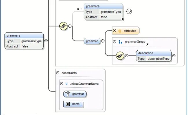 Xml схема схемы расположения Generating Xml Schema Diagrams - AnHire