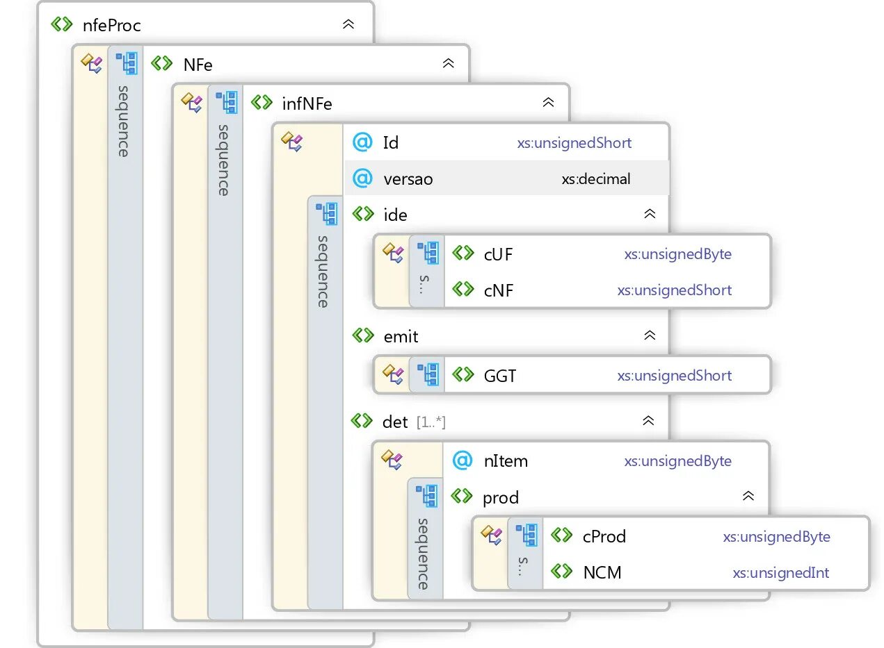 Xml схема схемы расположения c# - XML to Object to Database - Stack Overflow