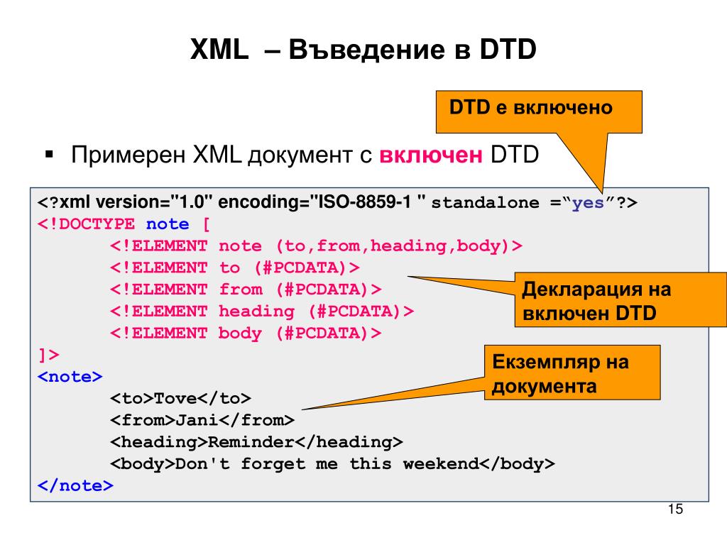 Xml схема схемы расположения Угроза искажения xml схемы