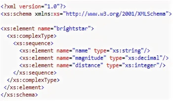 Xml схема схемы расположения Xml schema описание