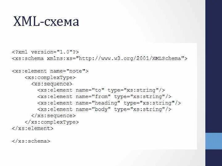 Xml схема схемы расположения Минстрой разъяснил применение XML-схемы