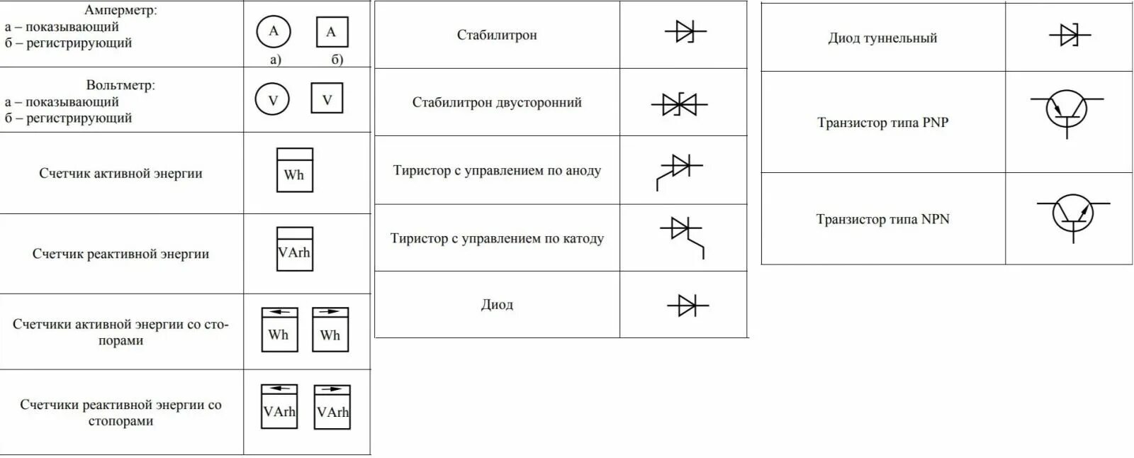 Xp обозначение на схеме электрической Какое условное обозначение на схемах имеет амперметр