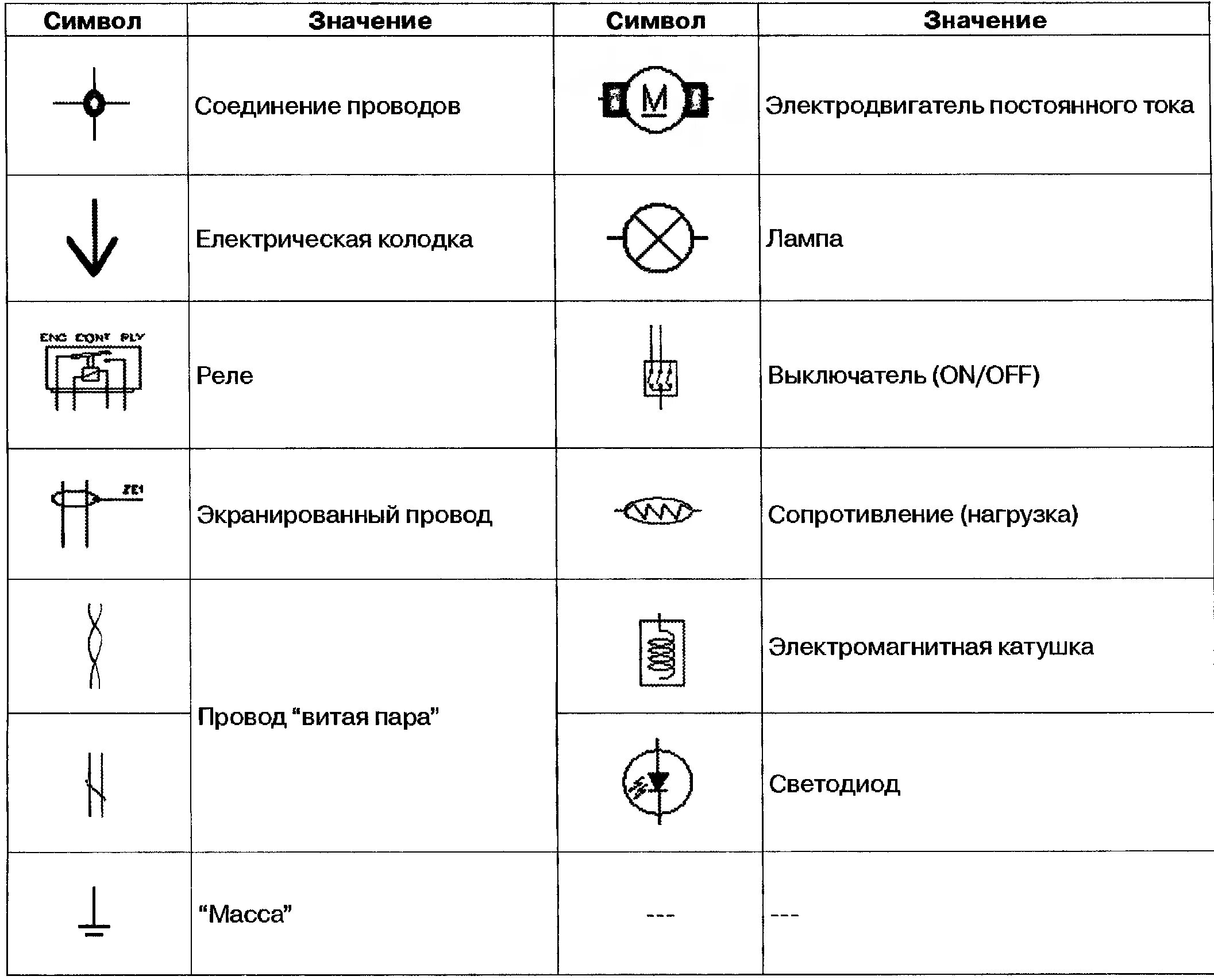 Xp обозначение на схеме электрической Схемы l обозначение: найдено 90 изображений