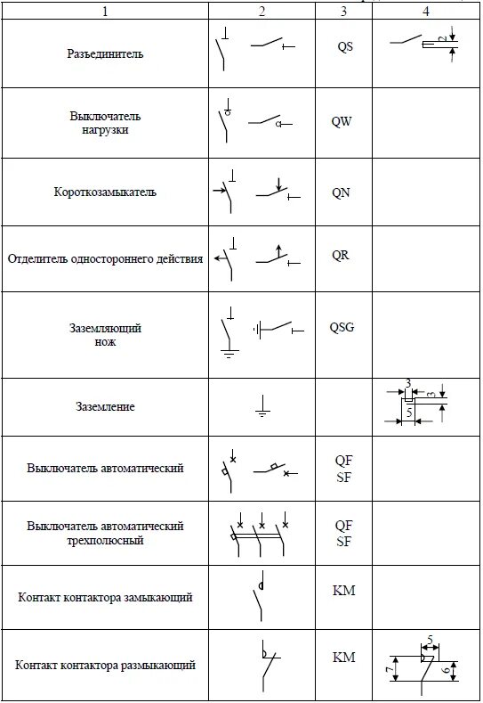 Xs обозначение на схеме электрической Условные обозначения на электрических схемах по ГОСТ: буквенные, графические