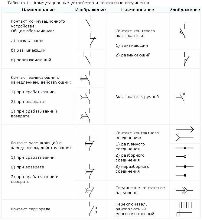 Xs обозначение на схеме электрической Уго кнопки