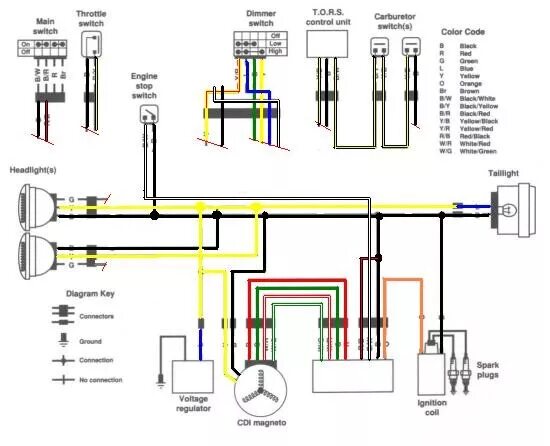 Yamaha jog схема проводки Simplified Wiring Harness - Banshee Repairs and Mods - Banshee HQ Forums