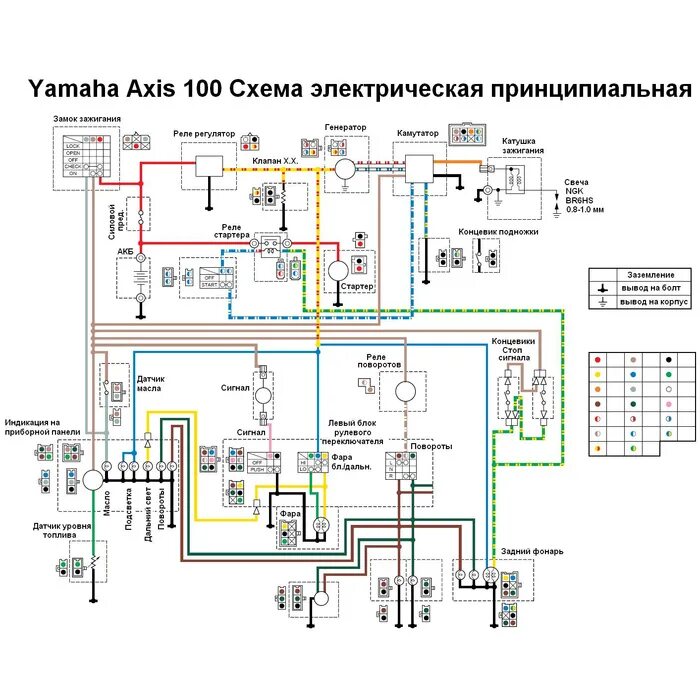 Yamaha jog схема проводки ymaha grand axis 100 - обсуждение на форуме e1.ru