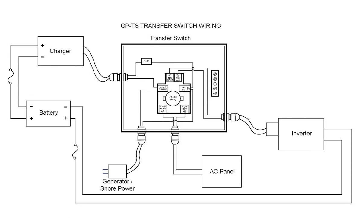 Yamani ats kzq схема подключения проводов распиновка Go Power - 30A Pre-Wired Transfer Switch - Off The Grid Energy Solutions