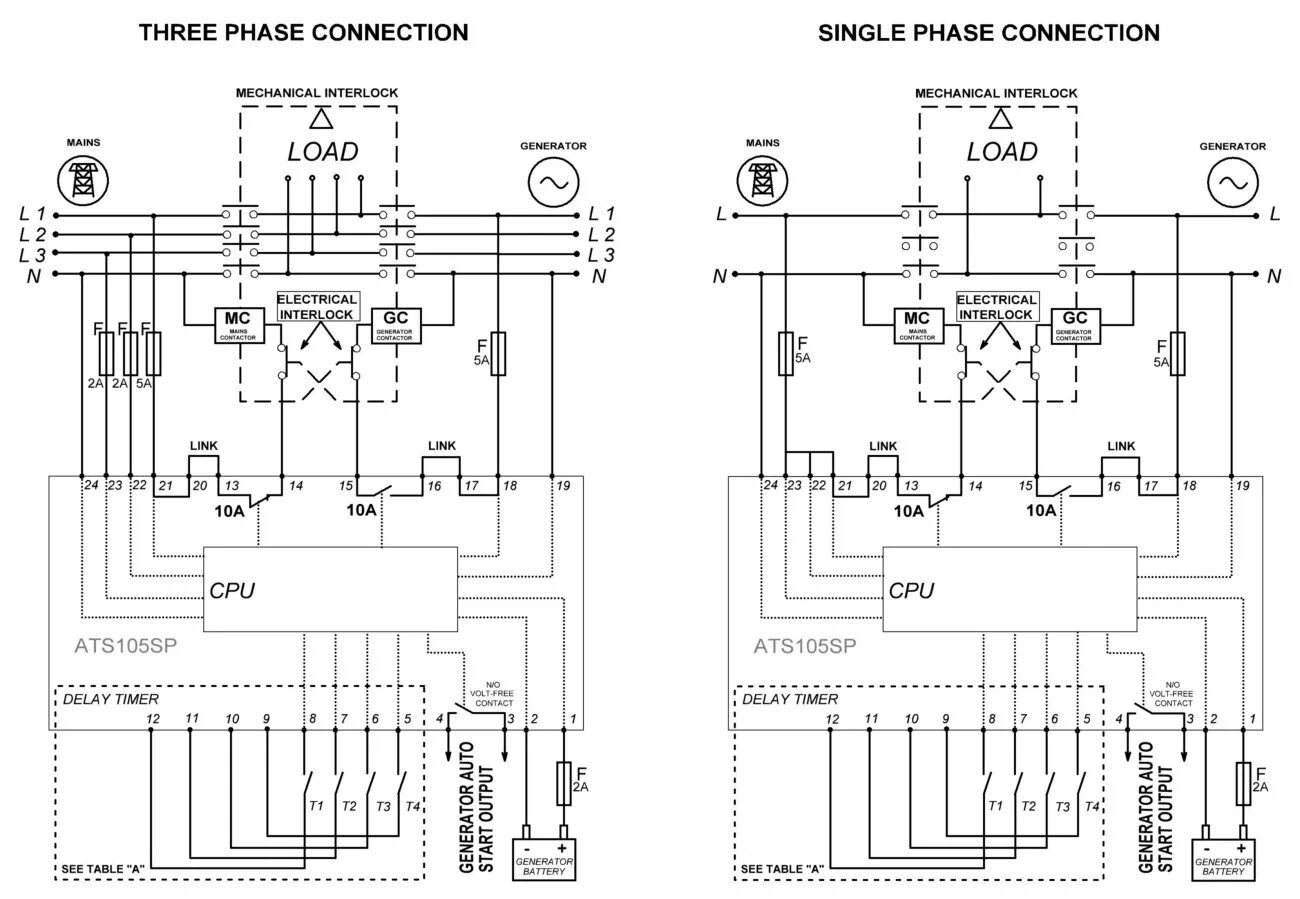 Yamani ats kzq схема подключения проводов распиновка Ats Control Panel Wiring Diagram - Your Ultimate Guide to Wiring Diagrams!