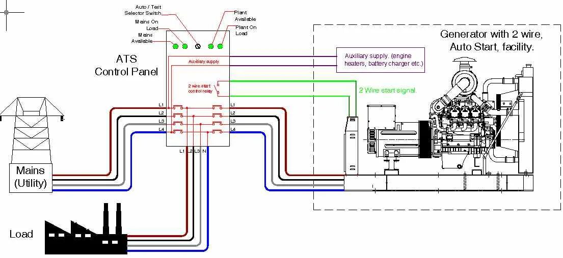 Yamani ats kzq схема подключения проводов распиновка Automatic Changeover Switch Wiring Diagram Pdf Generac Manual Transfer Switch Wi