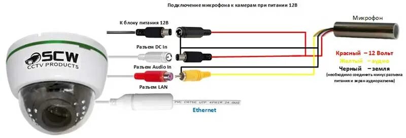Ycc365plus камера видеонаблюдения как подключить Микрофоны в системах видеонаблюдения - Видеонаблюдение