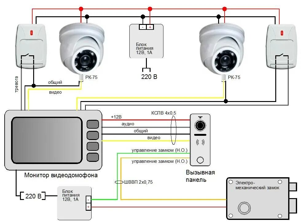 Ycc365plus камера видеонаблюдения как подключить Подключение видео
