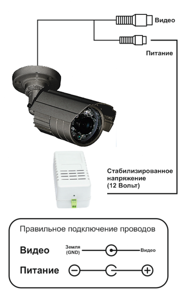 Ycc365plus камера видеонаблюдения как подключить Видеокамера ST-1045 купить недорого Space Technology