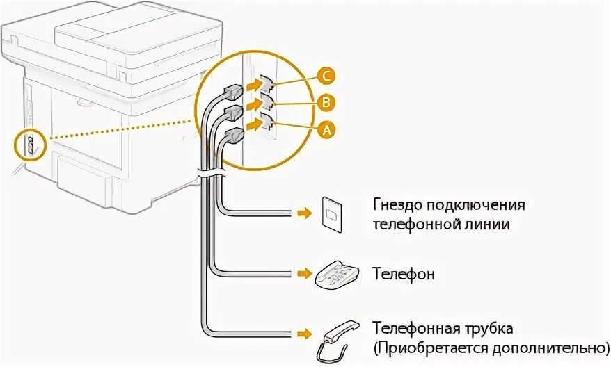 Yg300 подключение к телефону Подключение телефонной линии - Canon - MF525x / MF522x - Руководство пользовател