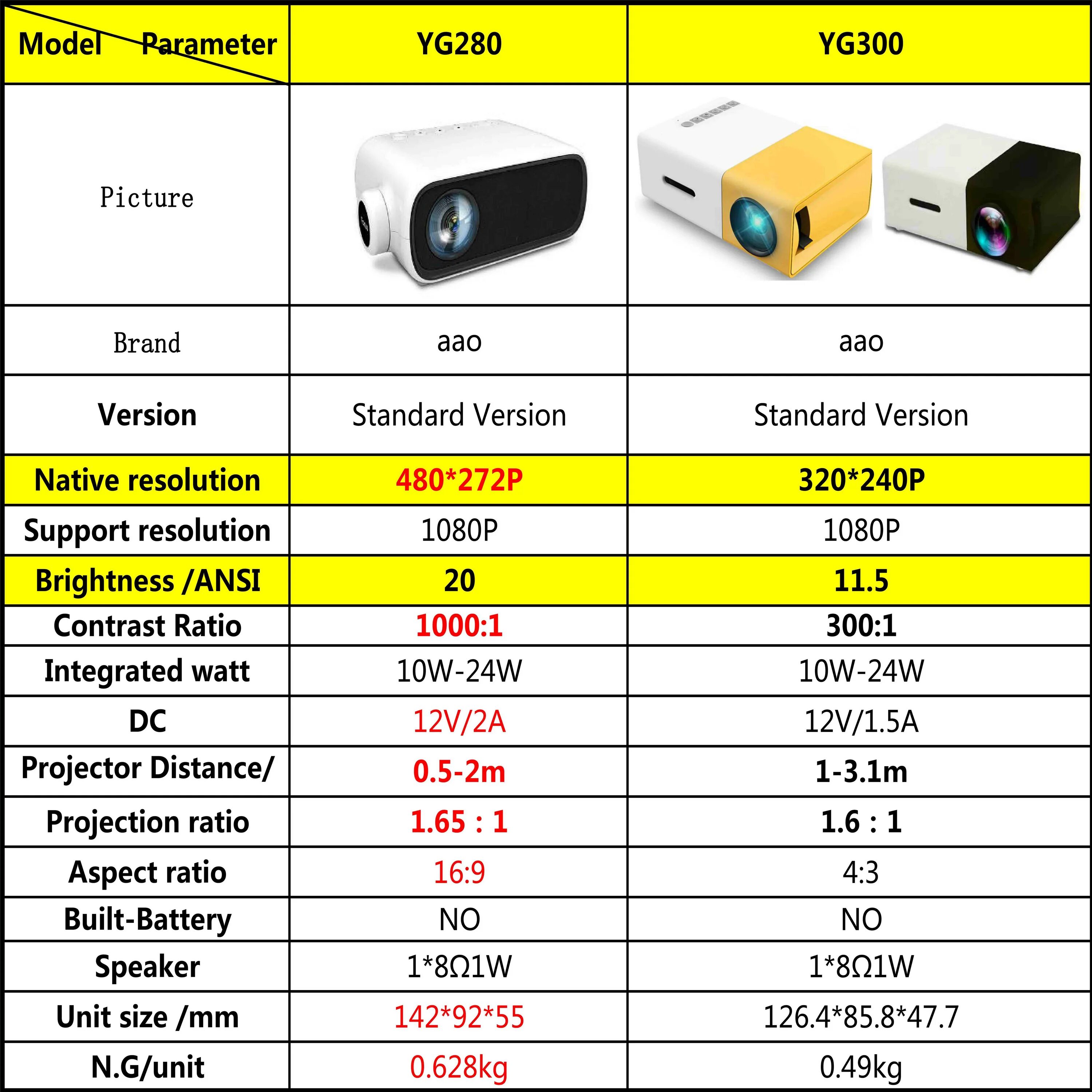 Yg300 подключение к телефону Домашний кинотеатр yg300 usb hdmi av sd mini портативный hd светодиодный жк-прое