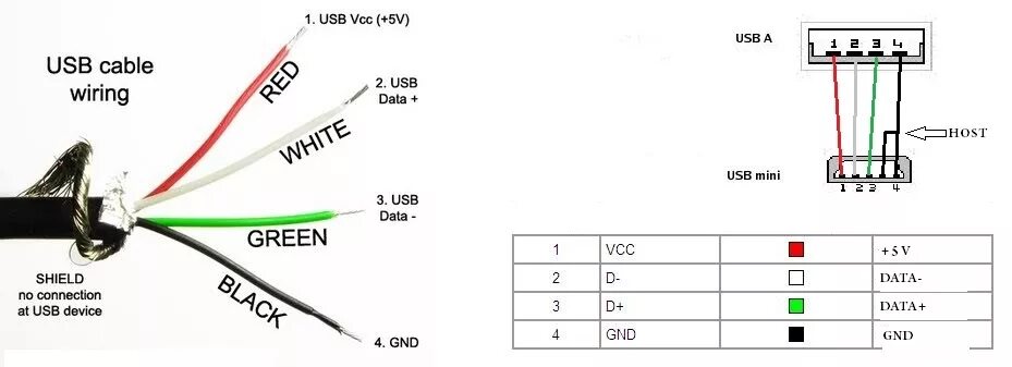 Yh02 a схема подключения проводов USB удлинитель для магнитолы своими руками - Lada 21121, 1,5 л, 2004 года тюнинг