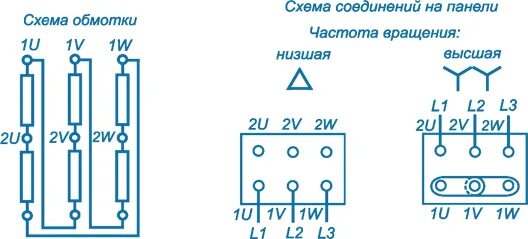 Yl3 100l 2 схема подключения Схема подключения трехфазных электродвигателей