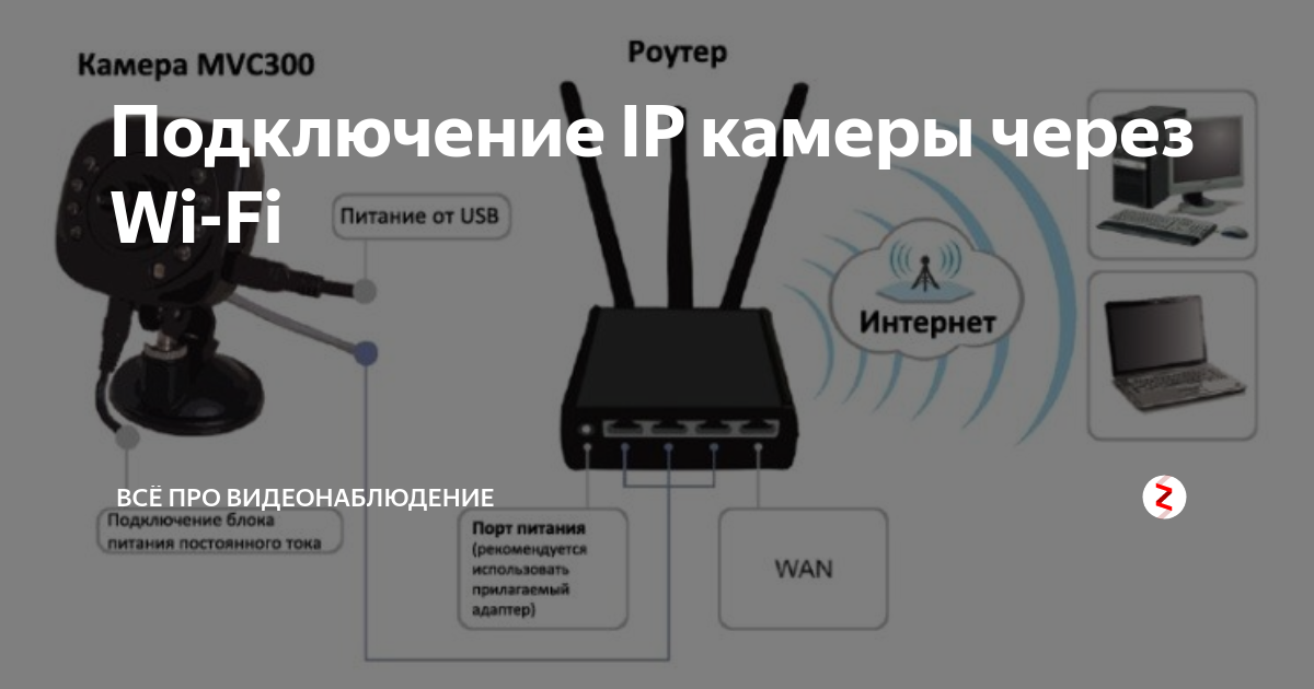 Yoosee подключение камеры по wifi Подключение IP камеры через Wi-Fi Всё про видеонаблюдение Дзен