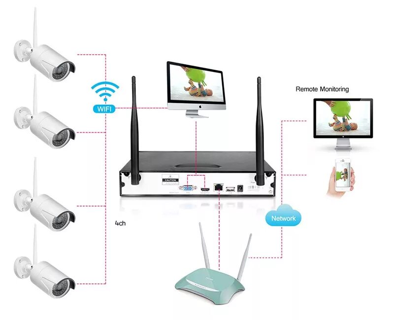 Yoosee подключение камеры по wifi Source 8 Channel 4k Long Range Poe Ihome Wholesale Lorex Swann Ip Taxi Cctv Alar