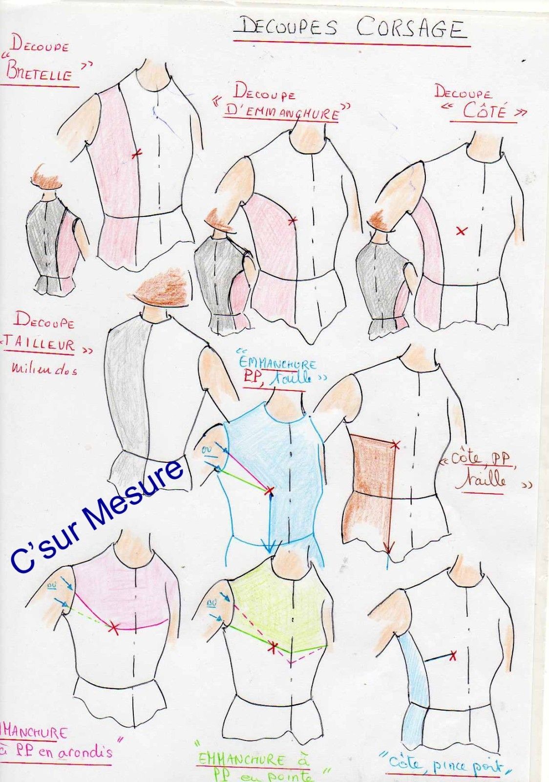 Your tailor выкройки купить Leçon coupe à plat n ° 17: les découpes . - C'sur Mesure Blog couture, Conseils 