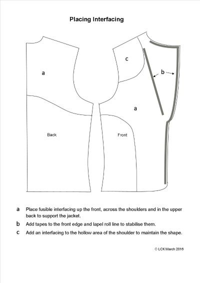 Your tailor выкройки купить Placing interfacing for a tailored jacket Tailored jacket, Clothes sewing patter