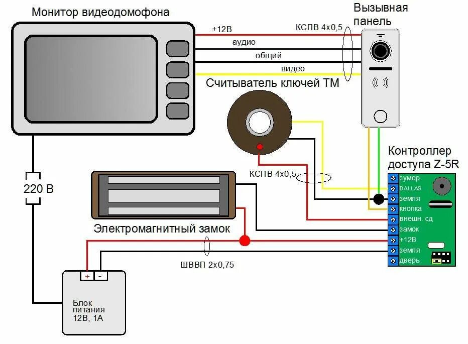 Z5r подключение вызывной панели Электрозамок на калитку: электромеханический и магнитный