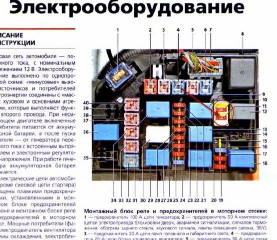 Акцент предохранители под капотом схема фото Предохранитель генератора хендай акцент фото и видео