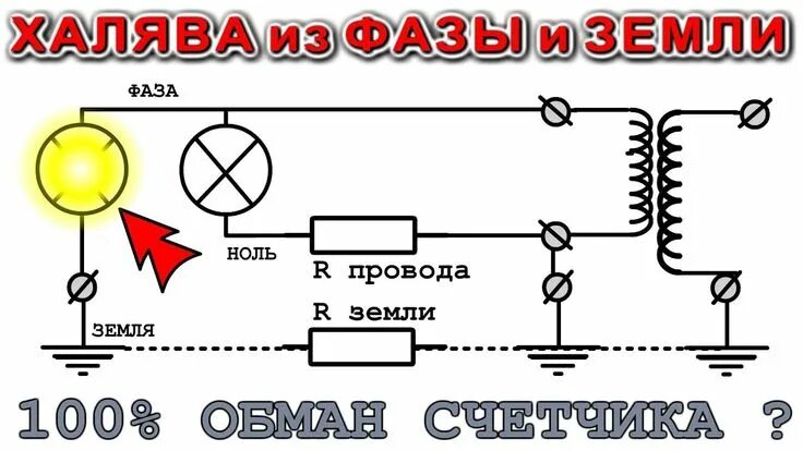Акция бесплатное подключение электричества БЕСПЛАТНЫЙ ТОК ИЗ ФАЗЫ и ЗЕМЛИ / 100% Обман Free energy, Electrical projects, El