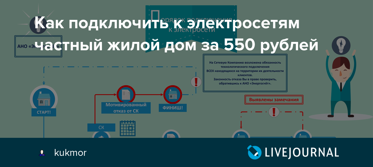 Акция бесплатное подключение электричества Россети подключить: найдено 63 изображений